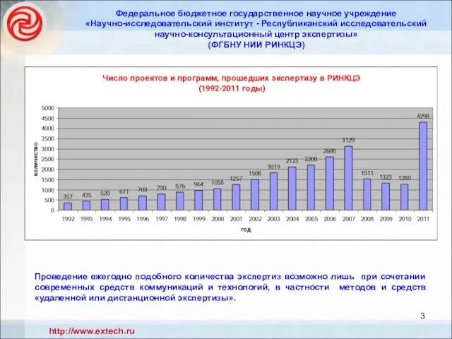 Федеральное бюджетное государственное научное учреждение «Научно-исследовательский институт - Республиканский исследовательский научно-консультационный центр