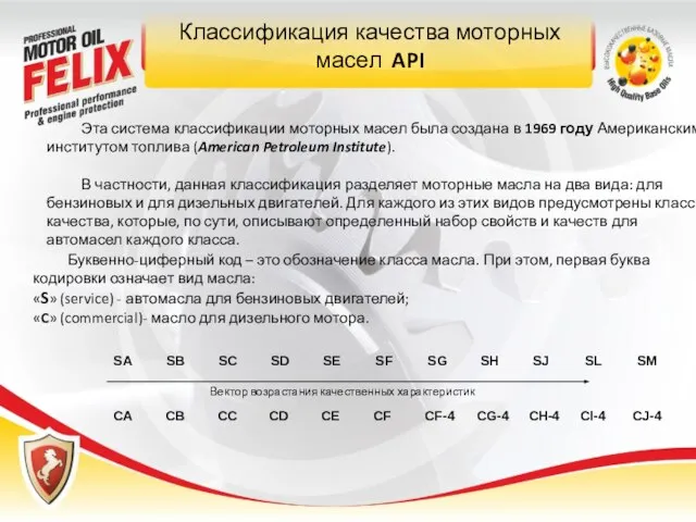 Классификация качества моторных масел API Эта система классификации моторных масел была создана