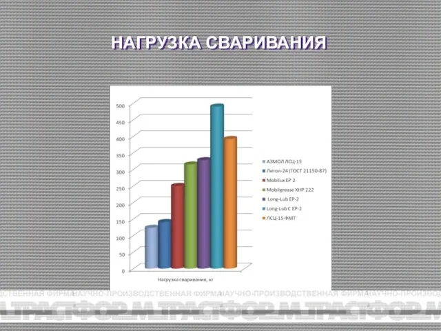 НАГРУЗКА СВАРИВАНИЯ НАГРУЗКА СВАРИВАНИЯ