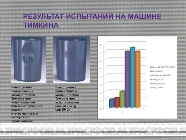 Износ ролика подшипника в машине трения Тимкина при использовании обычных литиевых смазок