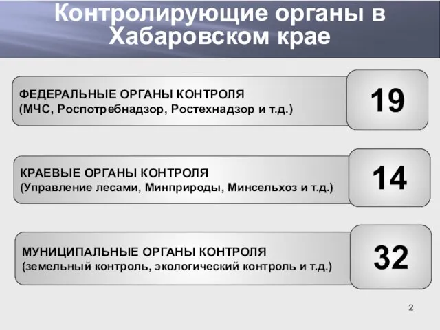 Контролирующие органы в Хабаровском крае ФЕДЕРАЛЬНЫЕ ОРГАНЫ КОНТРОЛЯ (МЧС, Роспотребнадзор, Ростехнадзор и