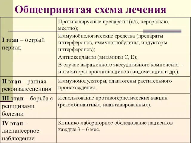 Общепринятая схема лечения