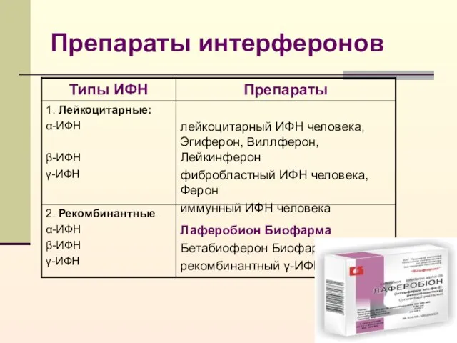 Препараты интерферонов