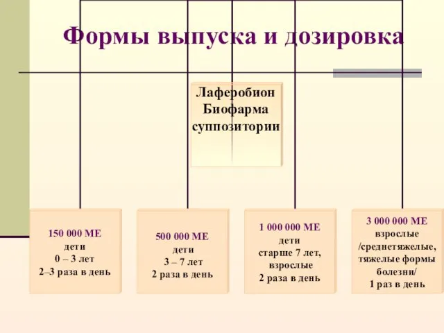 Формы выпуска и дозировка