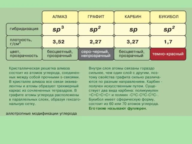 Его также называют фуллерен.