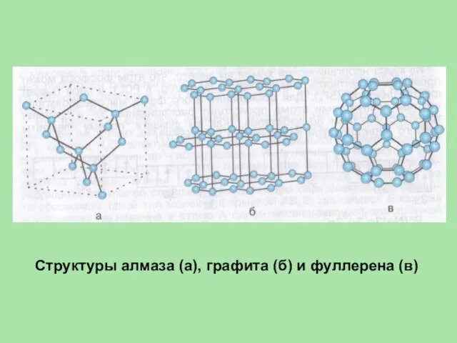 Структуры алмаза (а), графита (б) и фуллерена (в)