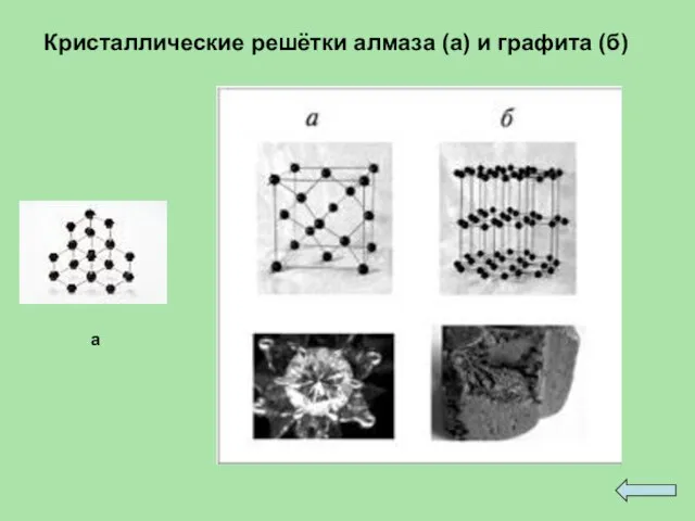 Кристаллические решётки алмаза (а) и графита (б) а