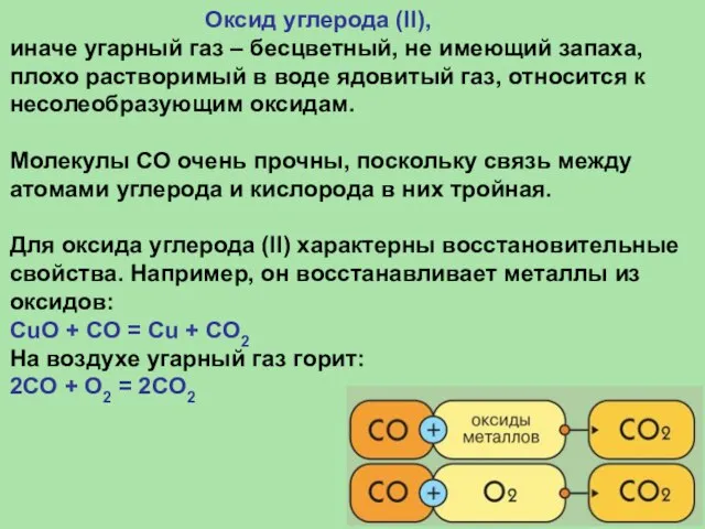 Оксид углерода (II), иначе угарный газ – бесцветный, не имеющий запаха, плохо