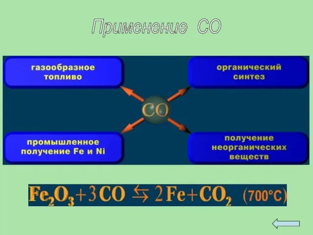 Применение СО