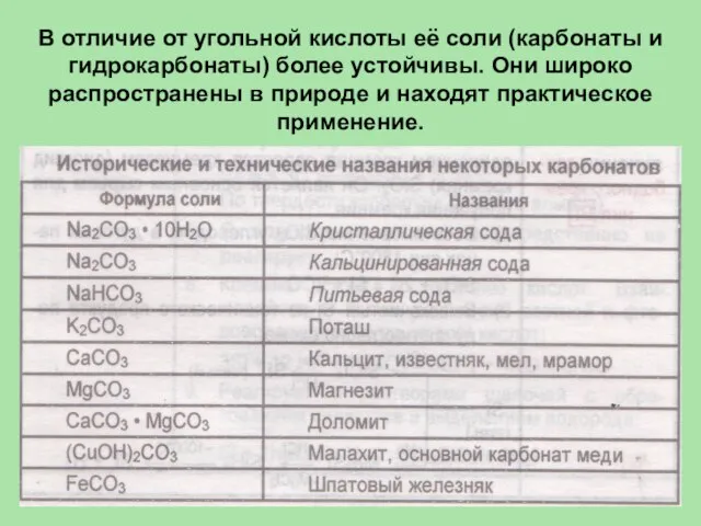 В отличие от угольной кислоты её соли (карбонаты и гидрокарбонаты) более устойчивы.