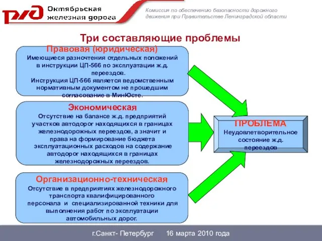 Комиссия по обеспечению безопасности дорожного движения при Правительстве Ленинградской области г.Санкт- Петербург