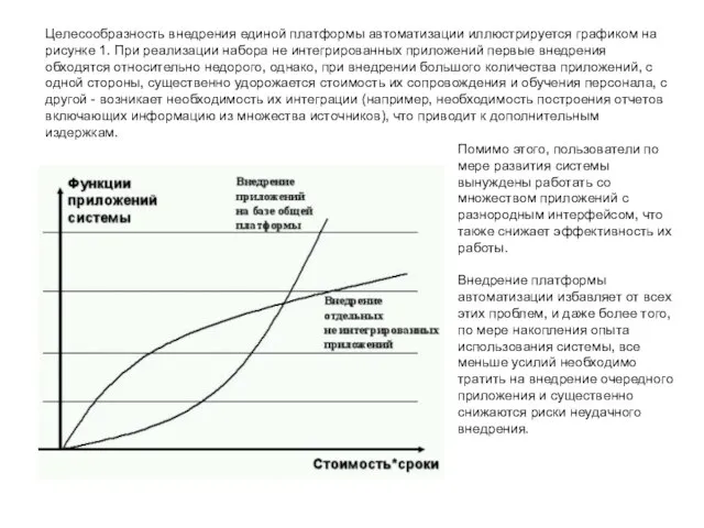 Целесообразность внедрения единой платформы автоматизации иллюстрируется графиком на рисунке 1. При реализации