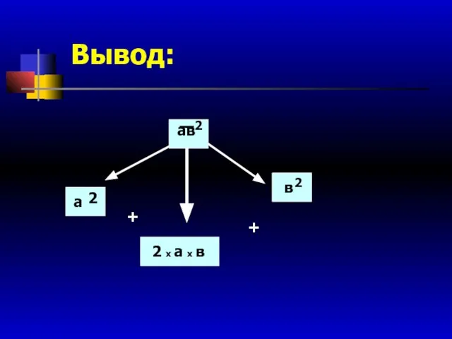 Вывод: ав 2 в 2 + 2 х а х в + а 2