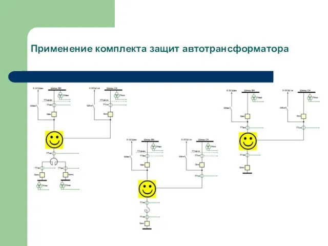 Применение комплекта защит автотрансформатора