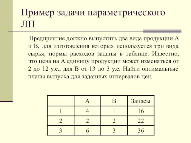 Пример задачи параметрического ЛП Предприятие должно выпустить два вида продукции А и