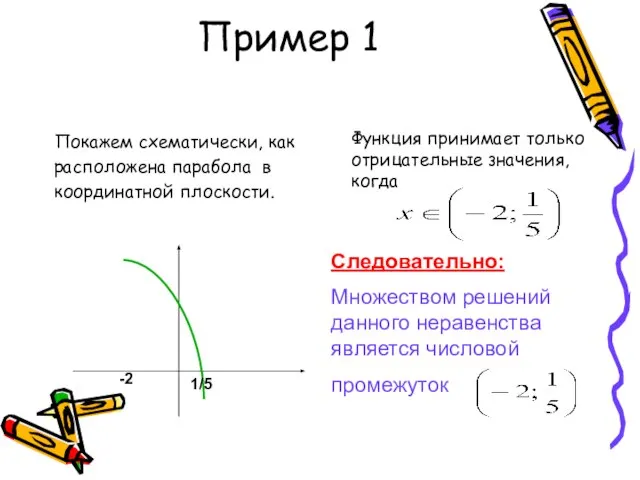 Пример 1 Покажем схематически, как расположена парабола в координатной плоскости. -2 1/5
