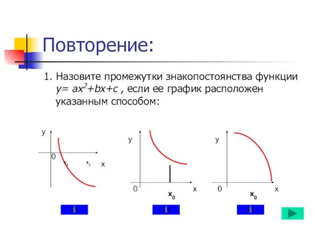 Повторение: 1. Назовите промежутки знакопостоянства функции у= ах2+bx+c , если ее график