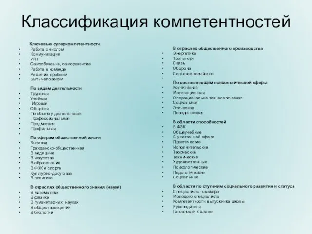 Классификация компетентностей Ключевые суперкомпетентности Работа с числом Коммуникации ИКТ Самообучение, саморазвитие Работа