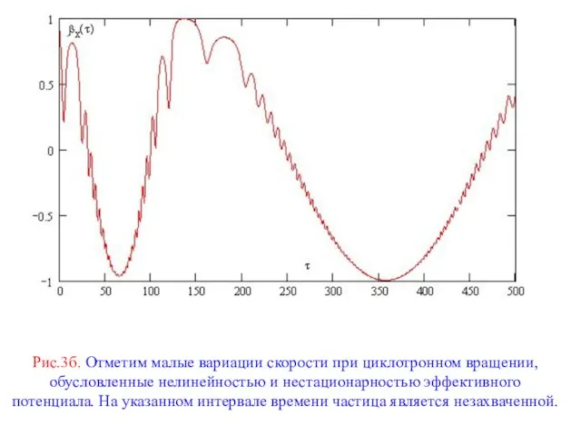 Рис.3б. Отметим малые вариации скорости при циклотронном вращении, обусловленные нелинейностью и нестационарностью