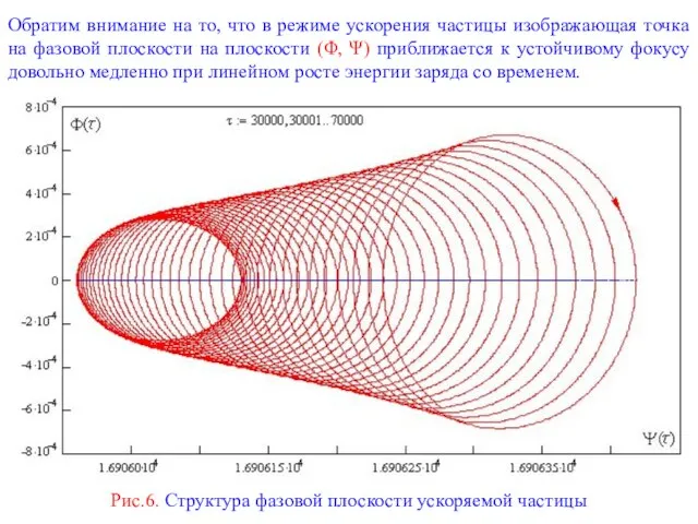 Обратим внимание на то, что в режиме ускорения частицы изображающая точка на