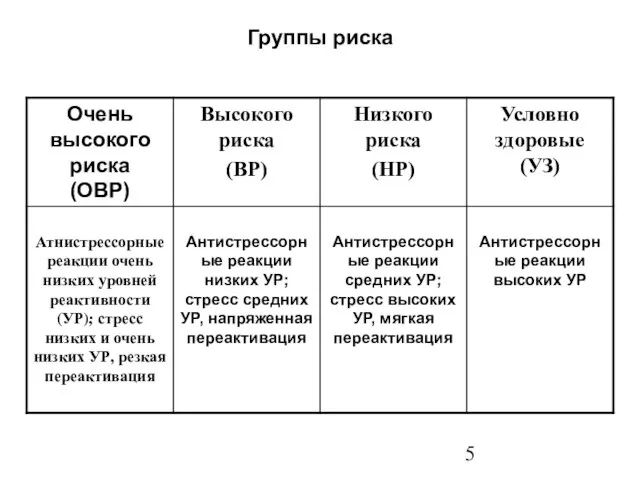 Группы риска