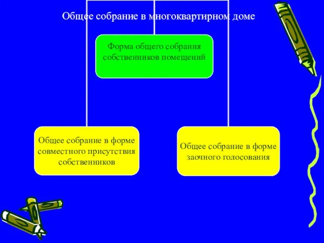 Общее собрание в многоквартирном доме