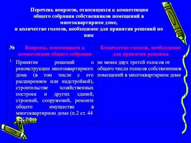 Перечень вопросов, относящихся к компетенции общего собрания собственников помещений в многоквартирном доме,