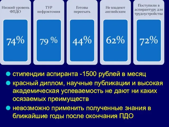 стипендии аспиранта -1500 рублей в месяц красный диплом, научные публикации и высокая