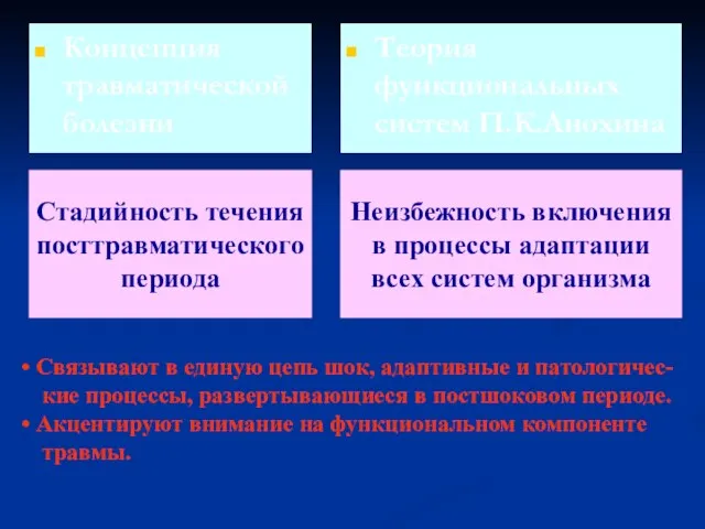 Концепция травматической болезни Теория функциональных систем П.К.Анохина Стадийность течения посттравматического периода Неизбежность