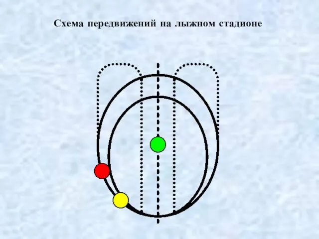 Схема передвижений на лыжном стадионе