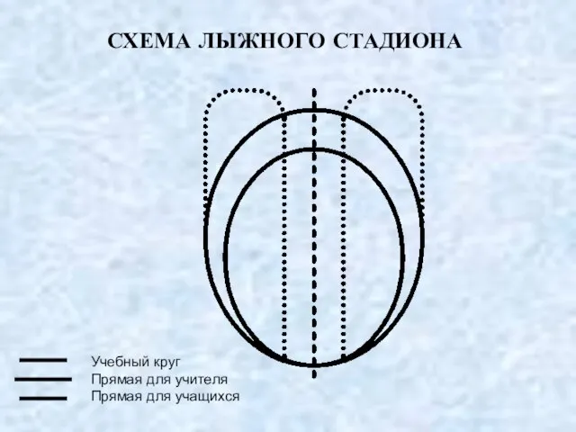 СХЕМА ЛЫЖНОГО СТАДИОНА Учебный круг Прямая для учителя Прямая для учащихся