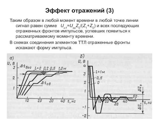 Эффект отражений (3) Таким образом в любой момент времени в любой точке