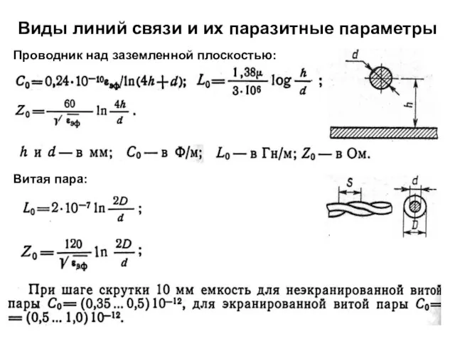 Виды линий связи и их паразитные параметры Проводник над заземленной плоскостью: Витая пара:
