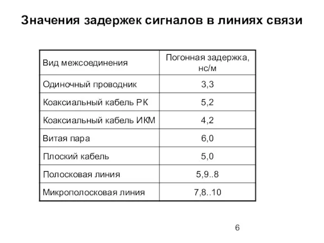 Значения задержек сигналов в линиях связи