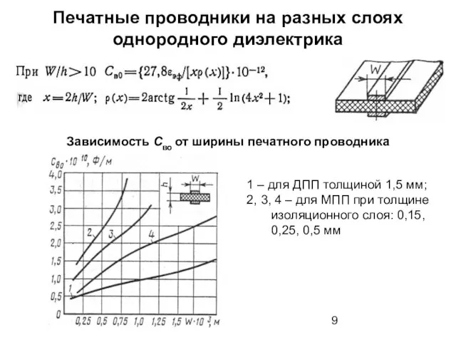 Печатные проводники на разных слоях однородного диэлектрика Зависимость Сво от ширины печатного