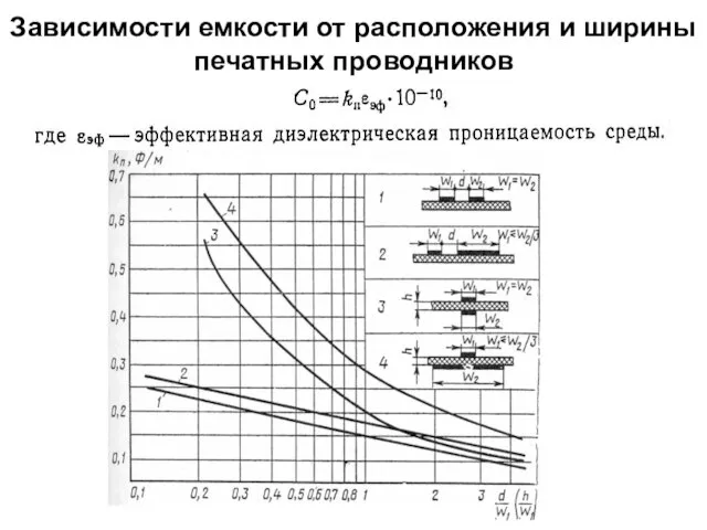 Зависимости емкости от расположения и ширины печатных проводников