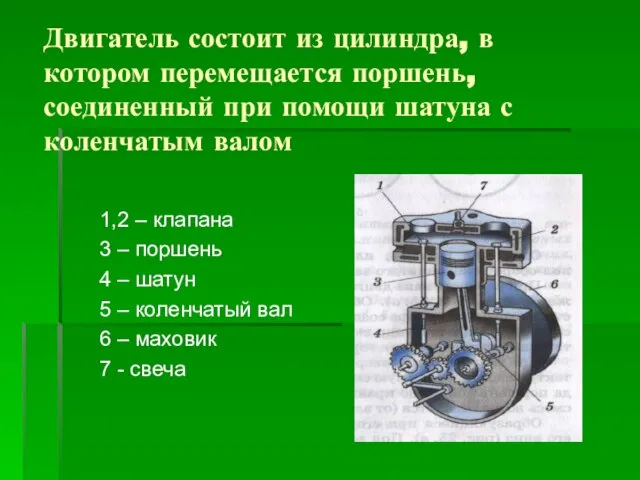 Двигатель состоит из цилиндра, в котором перемещается поршень, соединенный при помощи шатуна