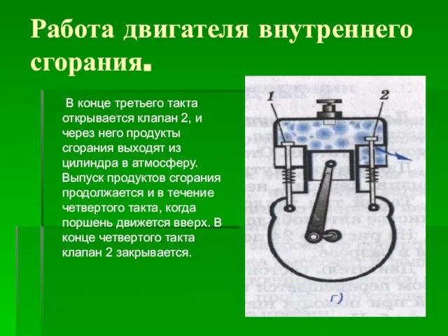 Работа двигателя внутреннего сгорания. В конце третьего такта открывается клапан 2, и