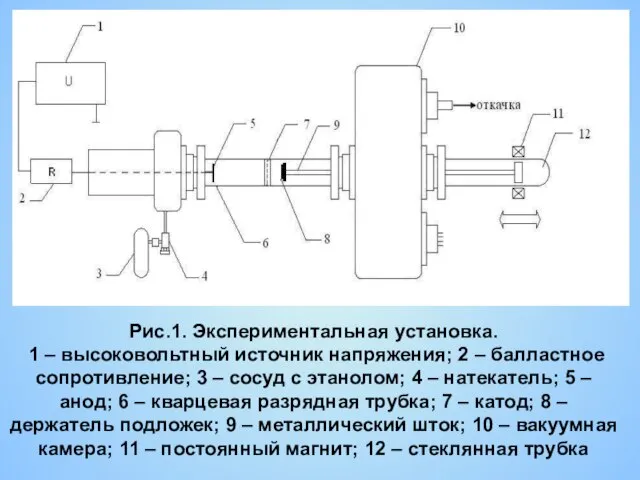 Рис.1. Экспериментальная установка. 1 – высоковольтный источник напряжения; 2 – балластное сопротивление;