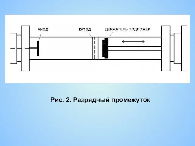 Рис. 2. Разрядный промежуток