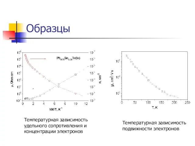 Образцы Температурная зависимость удельного сопротивления и концентрации электронов Температурная зависимость подвижности электронов