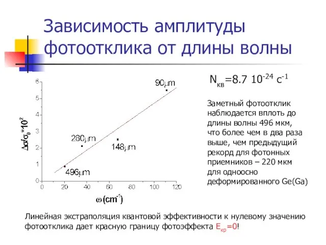 Зависимость амплитуды фотоотклика от длины волны Nкв=8.7 10-24 c-1 Заметный фотоотклик наблюдается
