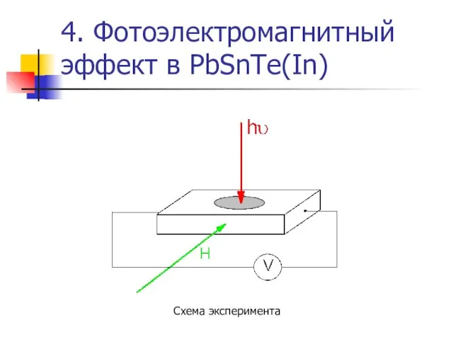 4. Фотоэлектромагнитный эффект в PbSnTe(In) Схема эксперимента