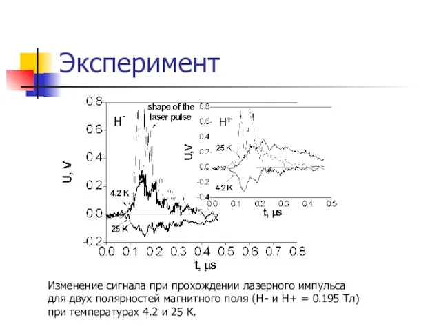 Эксперимент Изменение сигнала при прохождении лазерного импульса для двух полярностей магнитного поля