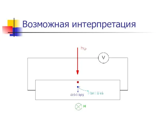 Возможная интерпретация