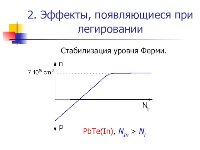 2. Эффекты, появляющиеся при легировании Стабилизация уровня Ферми. PbTe(In), NIn > Ni