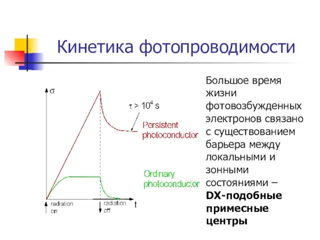 Кинетика фотопроводимости Большое время жизни фотовозбужденных электронов связано с существованием барьера между