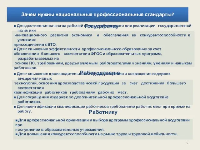 Зачем нужны национальные профессиональные стандарты? ■ Для достижения качества рабочей силы, необходимого