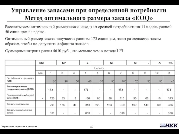 Управление запасами при определенной потребности Метод оптимального размера заказа «EOQ» Рассчитываем оптимальный