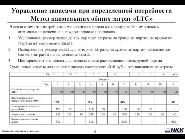 Управление запасами при определенной потребности Метод наименьших общих затрат «LTC» В связи